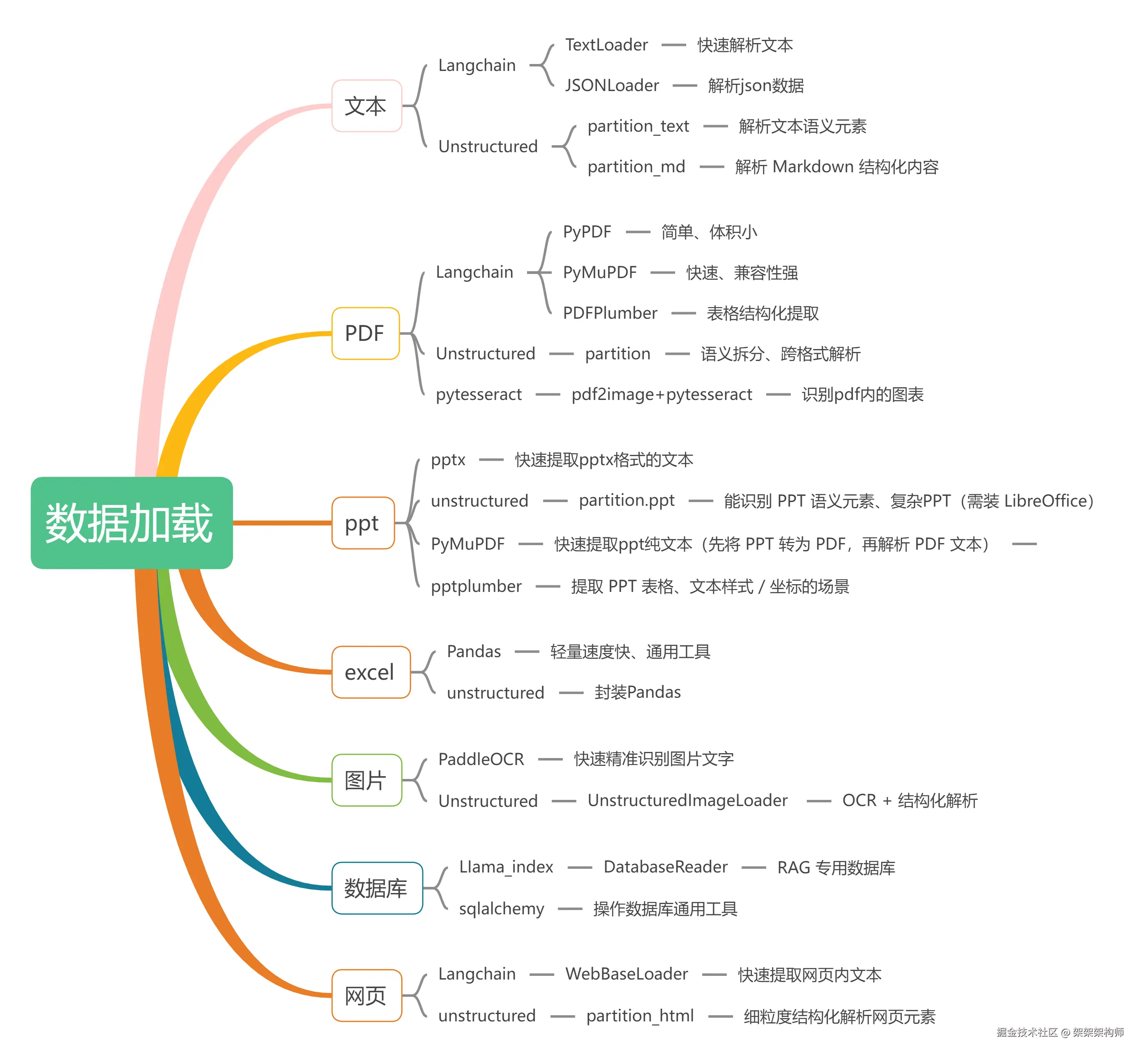 RAG-数据加载.png