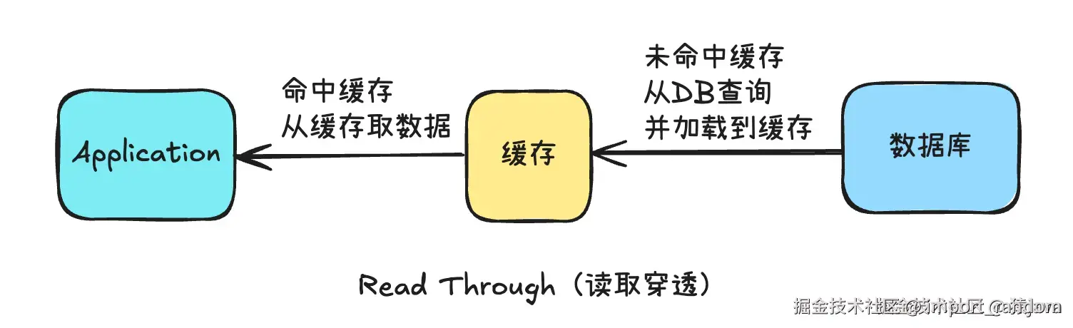 cache-strategy-1.png
