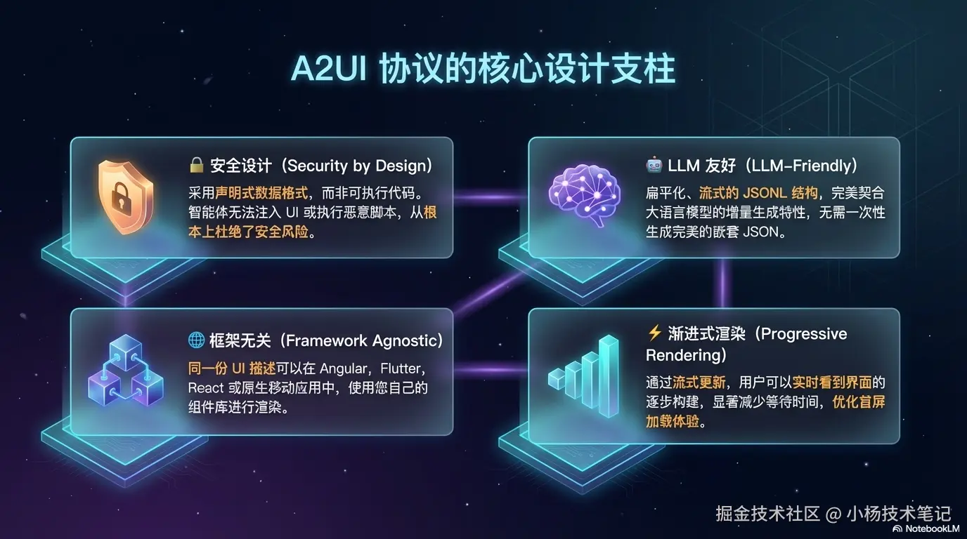 协议特点