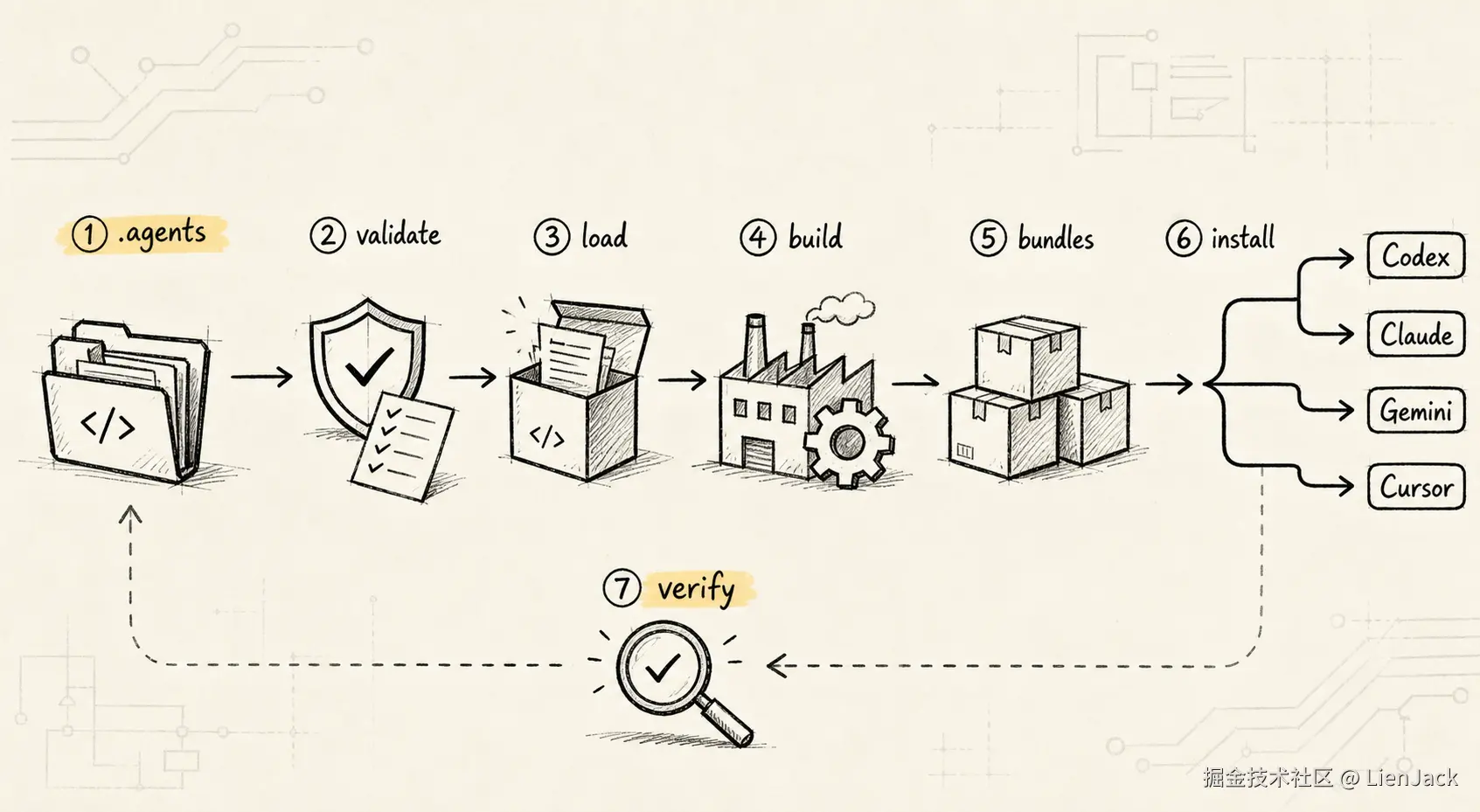 04-implementation-pipeline.png