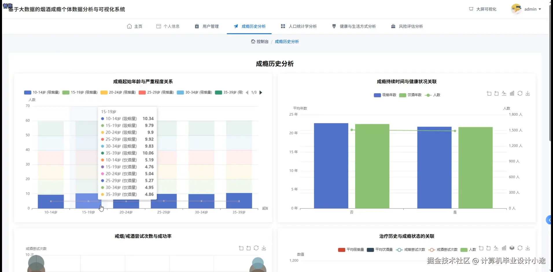 成瘾历史分析.png