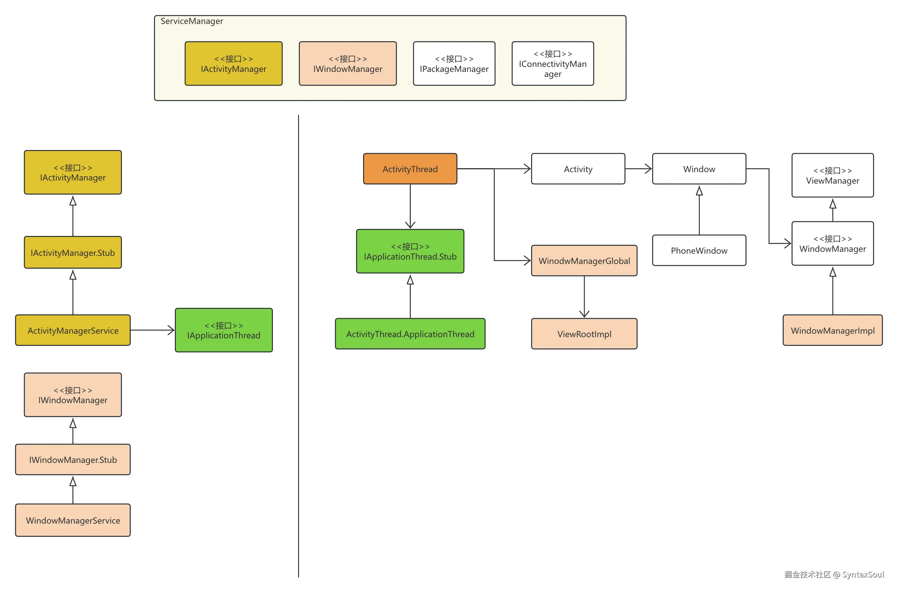 ActivityThread相关依赖UML类图 (2).png