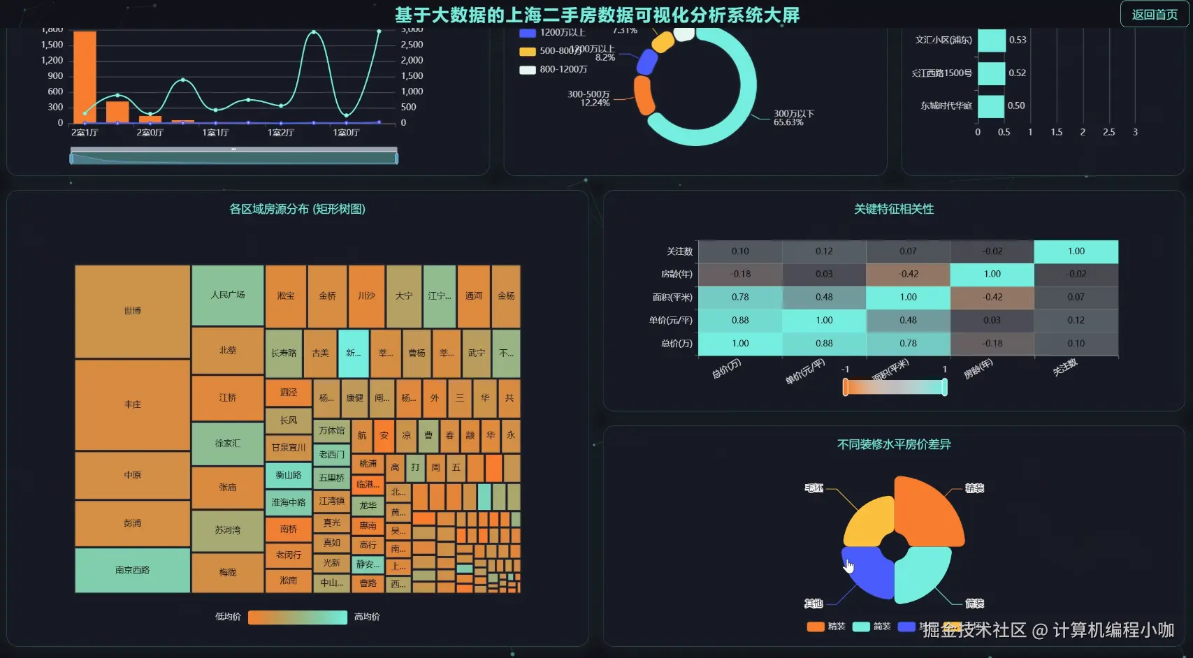 数据大屏下.png