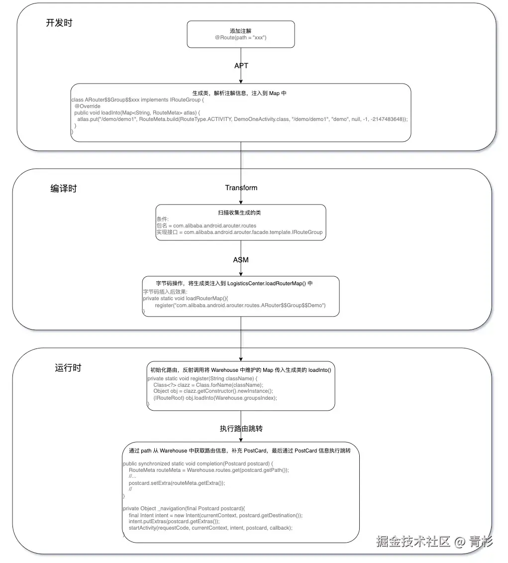 ARouter.webp