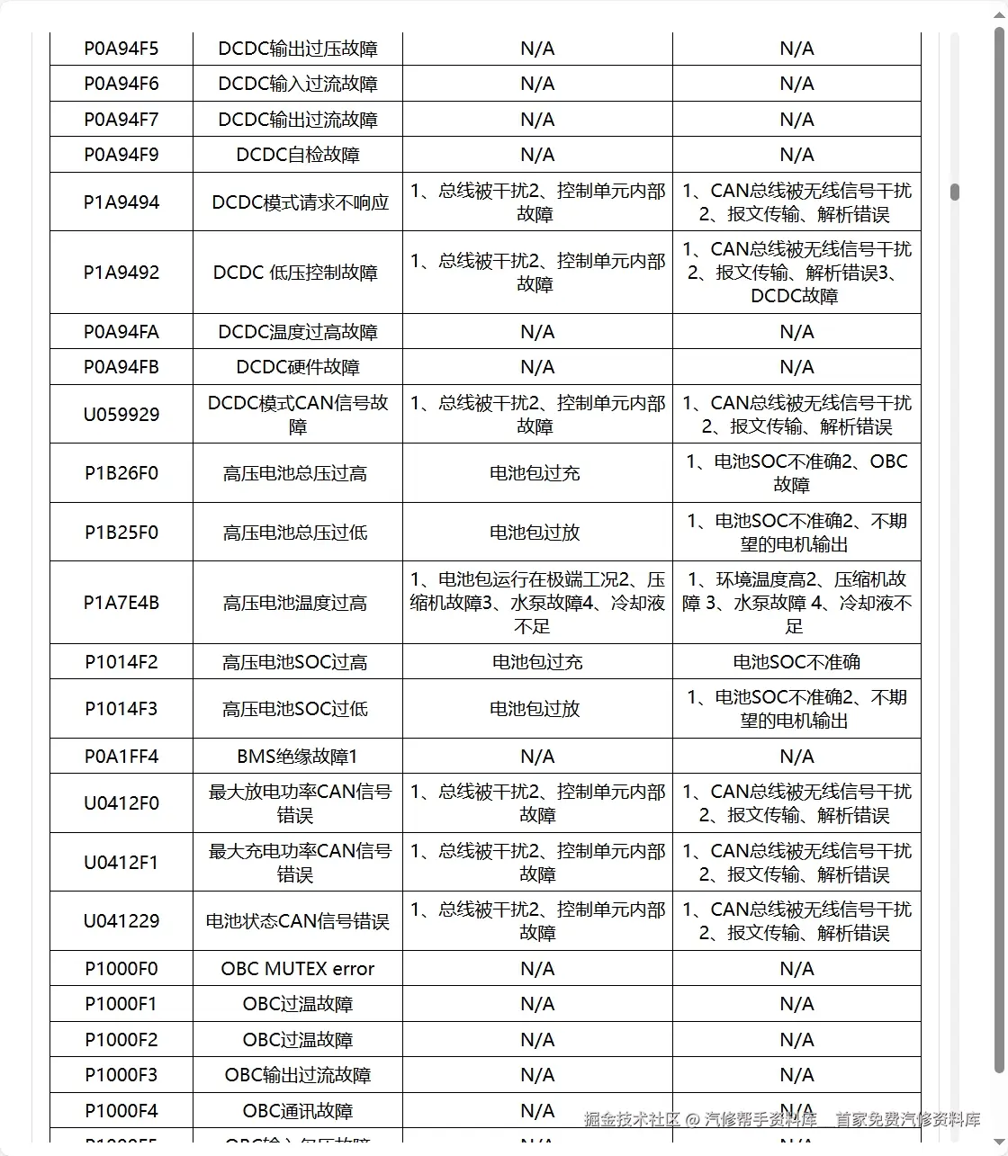 2021-2025年岚图梦想家追光知音FREE维修手册电路图线路接线资料更新