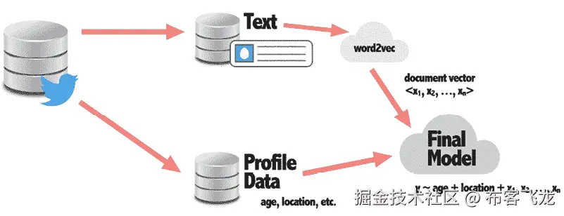 包含文本、设备和仪表的图片，自动生成描述