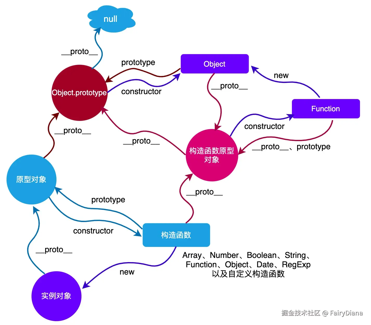 image-20211027152845110