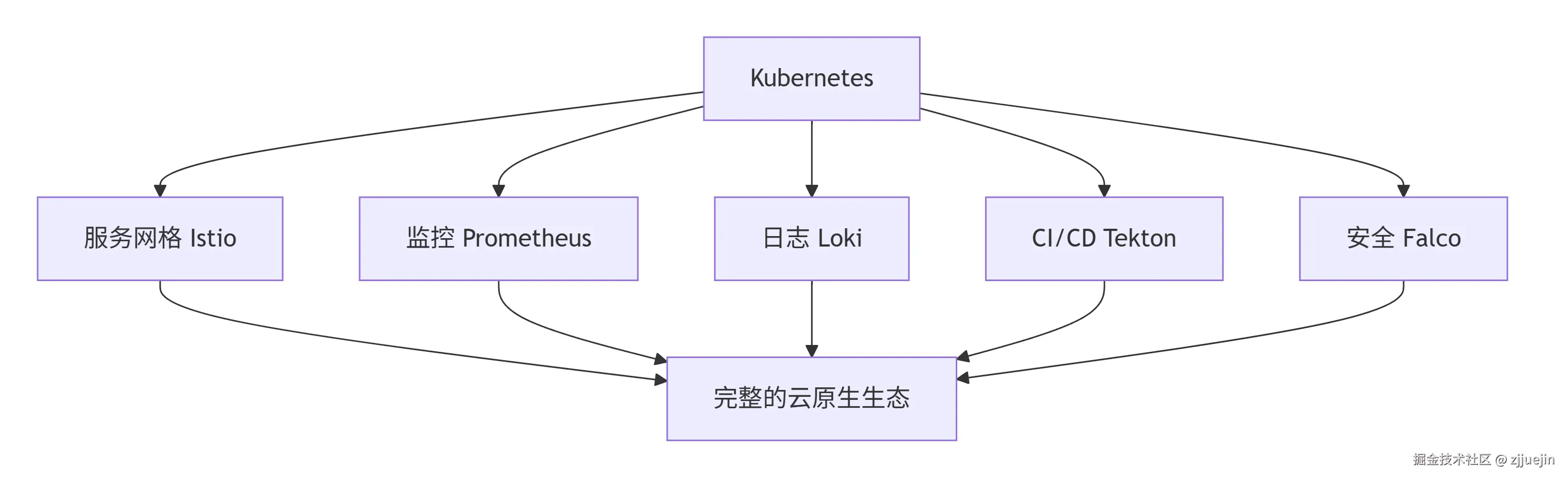 deepseek_mermaid_20251024_3df411.png