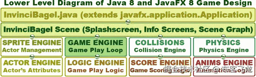 A978-1-4842-0415-3_6_Fig2_HTML.jpg