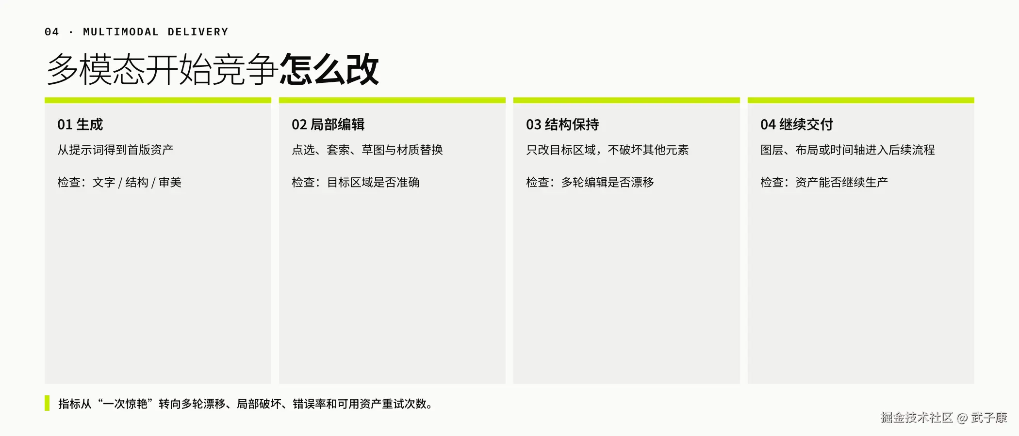 04 · MULTIMODAL DELIVERY：可编辑资产生产链（生成 / 局部编辑 / 结构保持 / 继续交付）