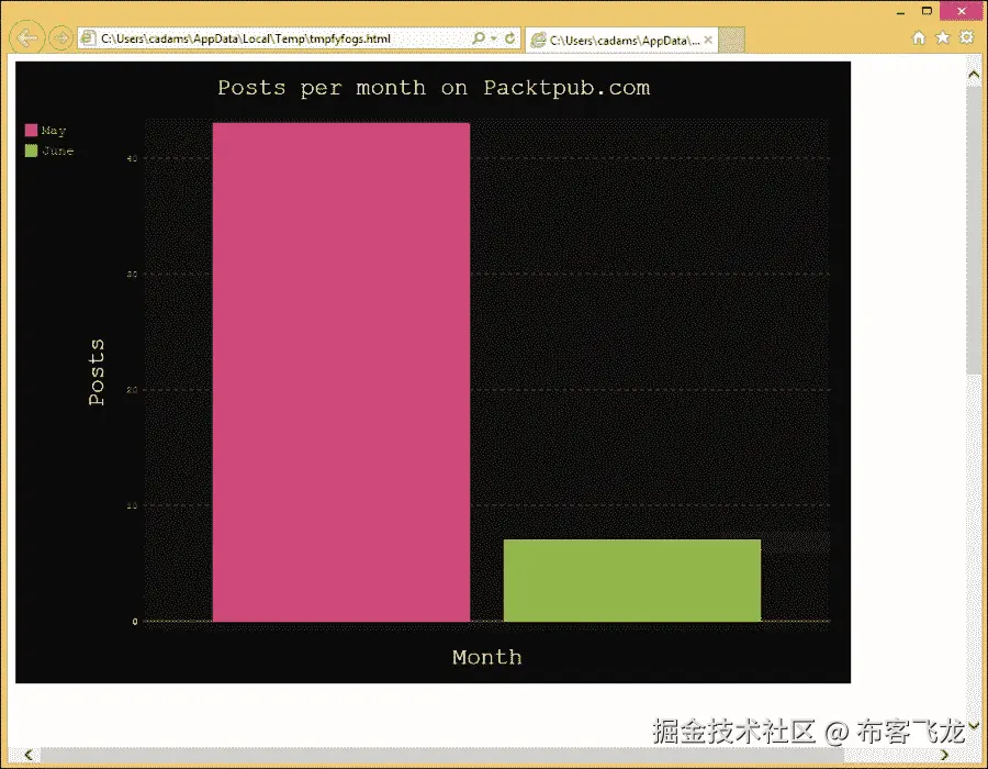 Configuring our main function to pass data
