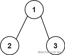 示例2