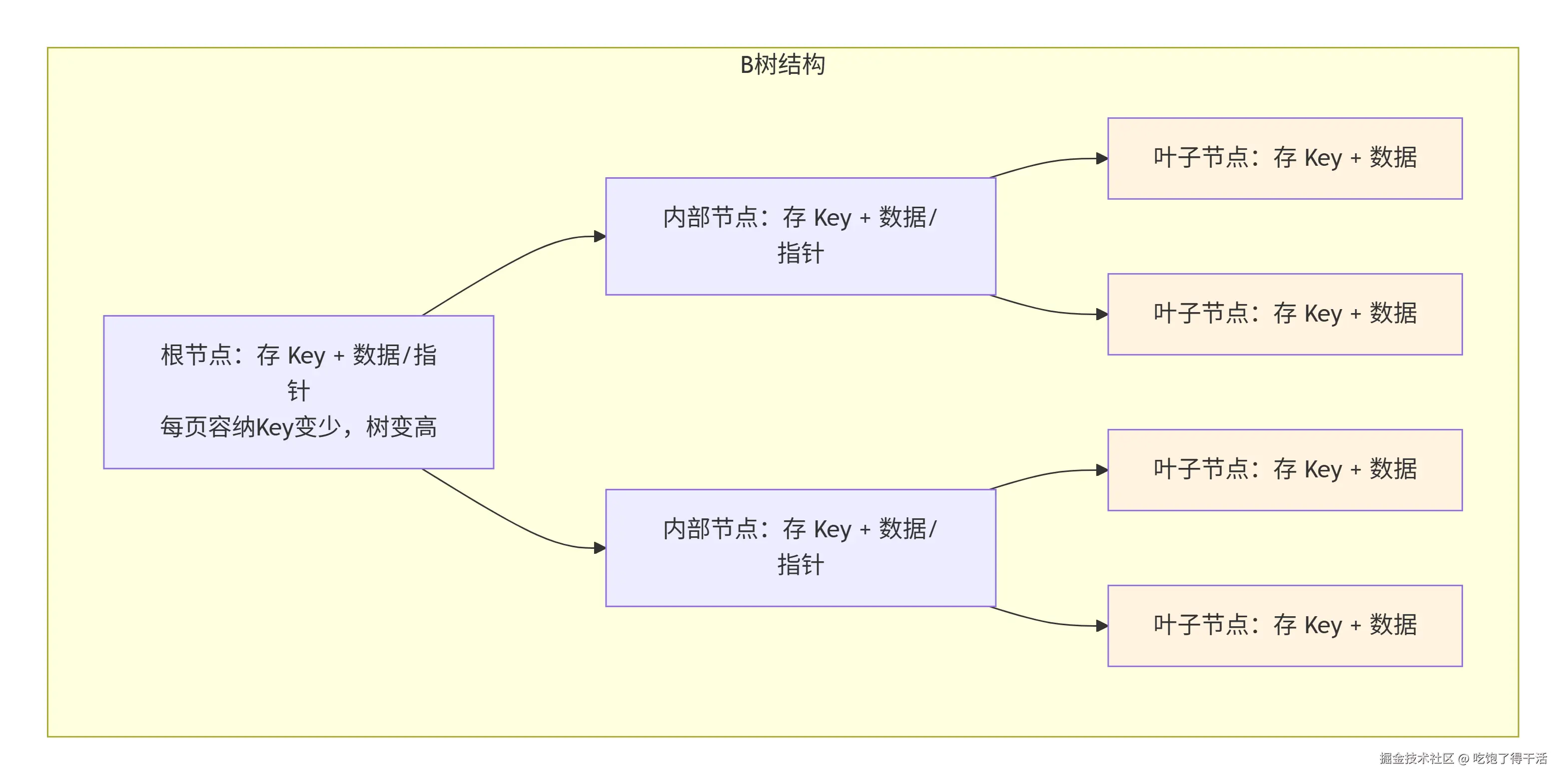 deepseek_mermaid_20260901_a2a47e.png