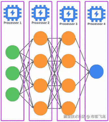 图 14.5：模型并行
