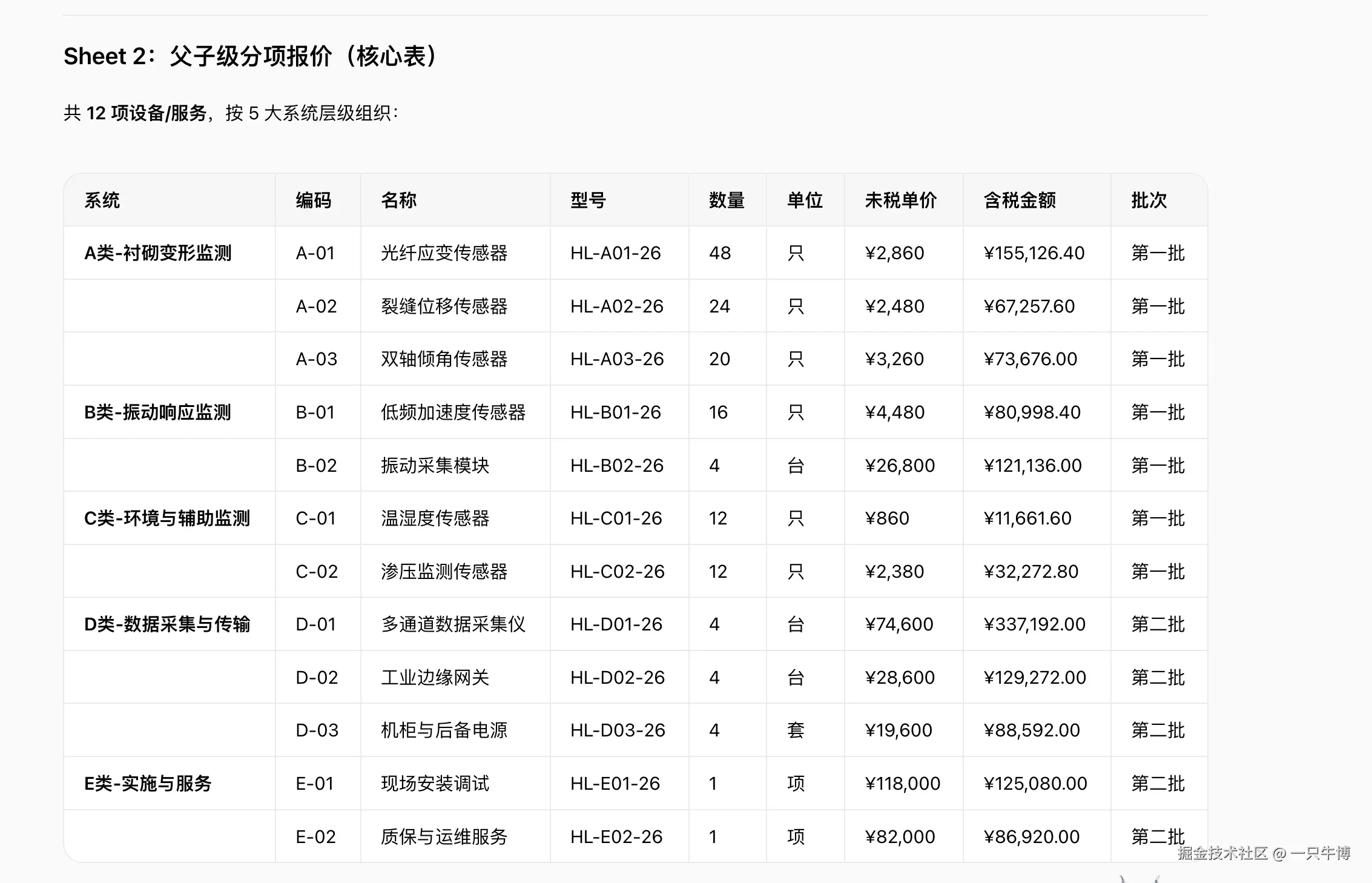 xParse 还原 5 大系统和 12 项设备服务的父子级报价