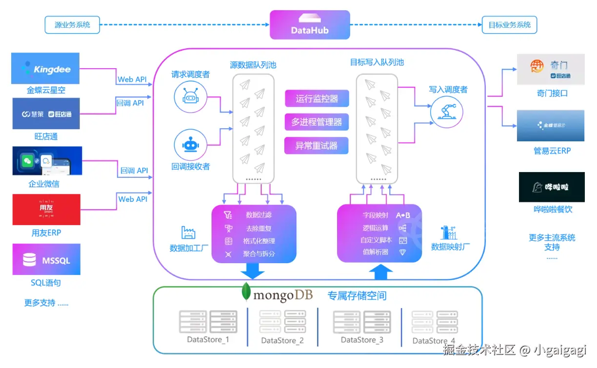 用友与CRM系统接口开发配置