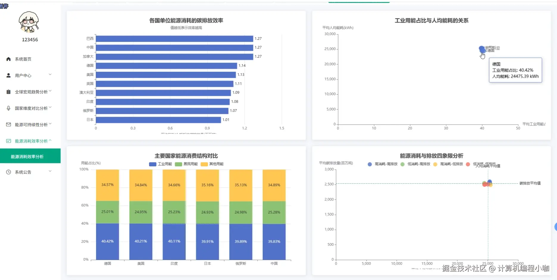能源消耗效率分析.png