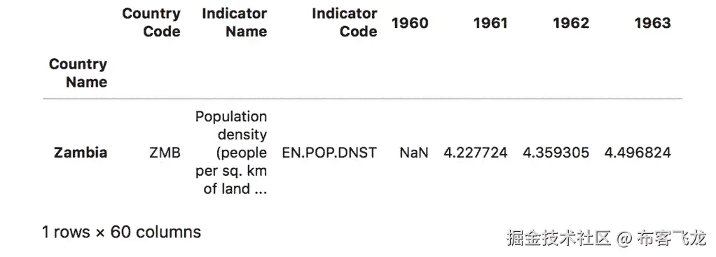 Figure 1.53: Indexing the second to last row
