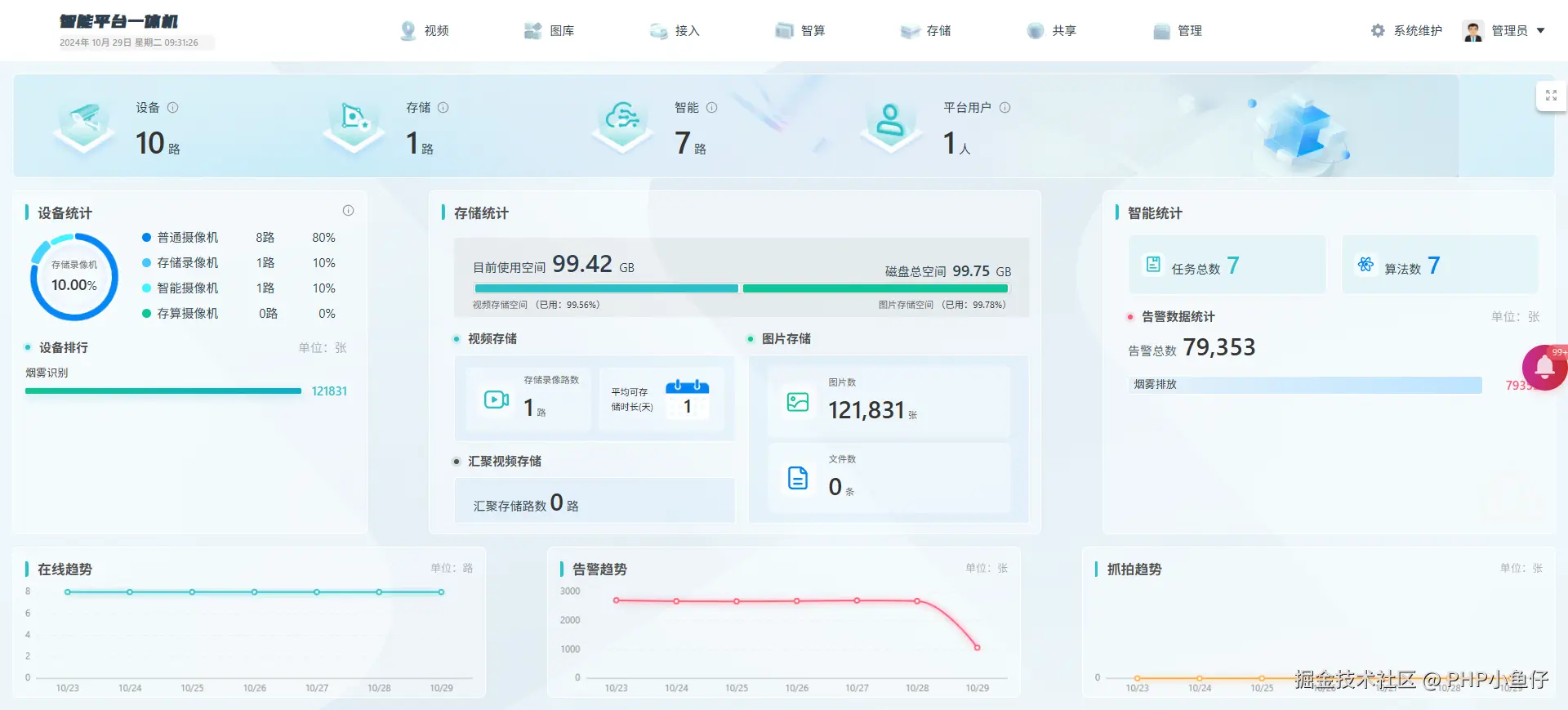 首页可视化.png