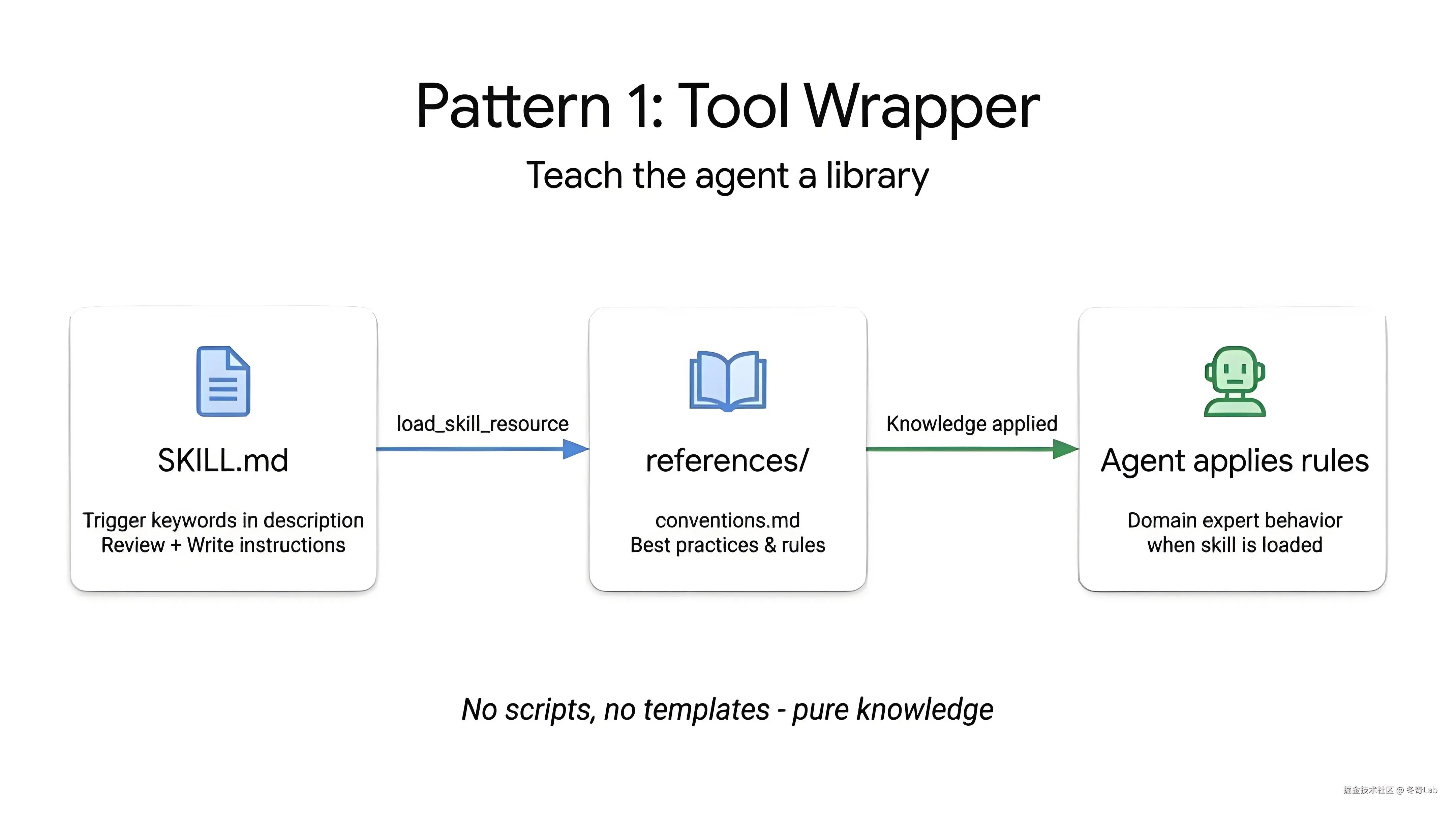 skill-pattern-02.jpeg