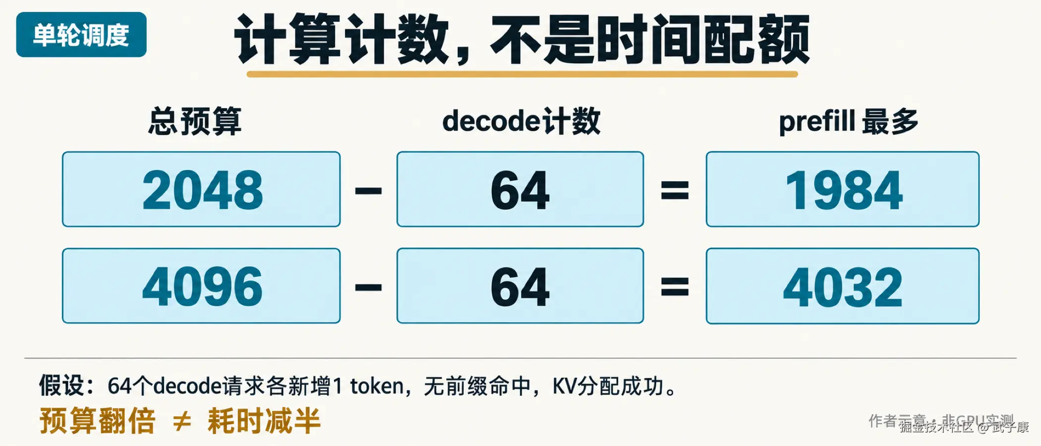 图01