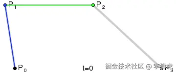Bézier_3_big.gif