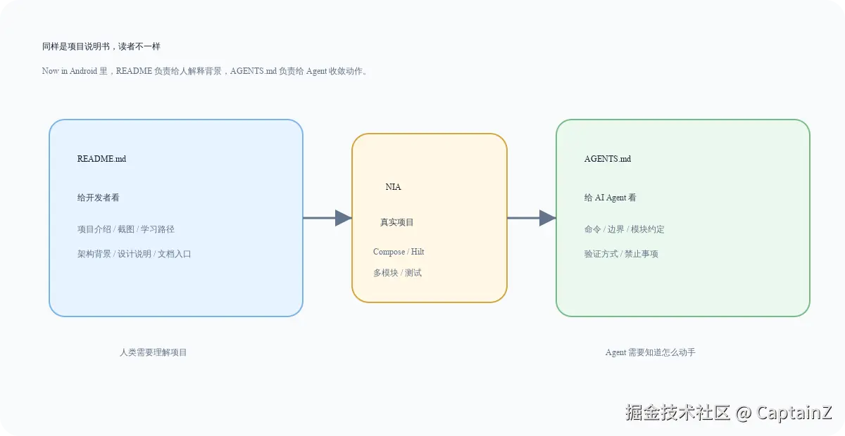 nia-agent-context.svg