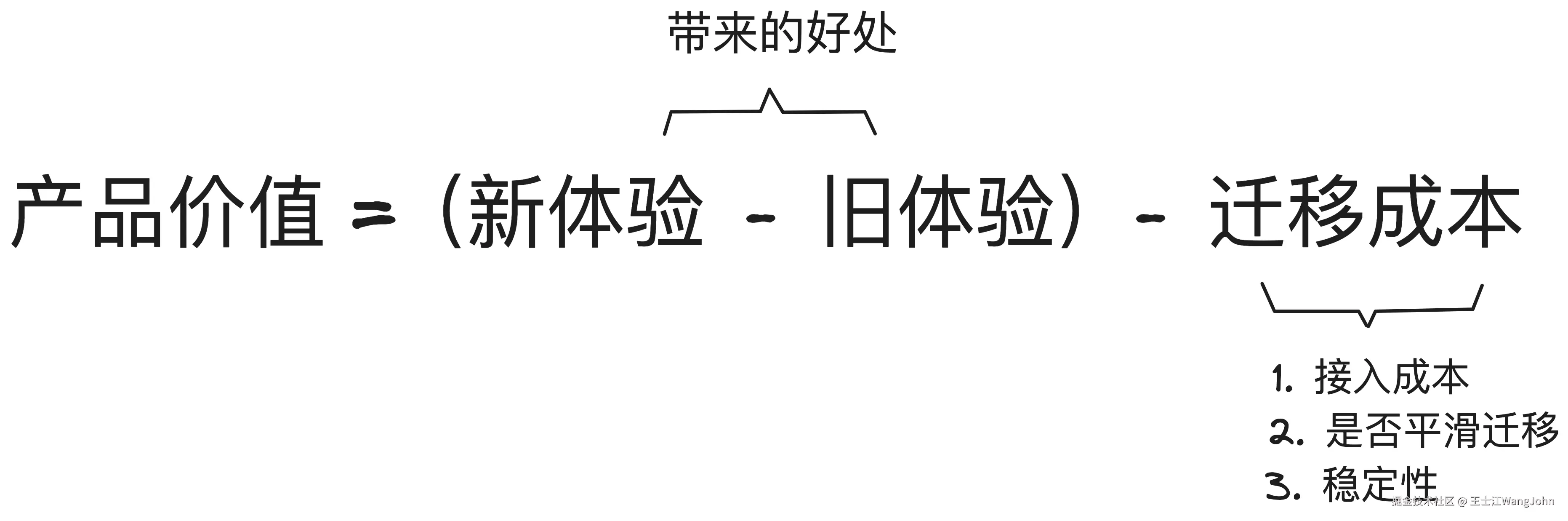 用户价值＝新体验－旧体验－替换成本-H5编辑器.png