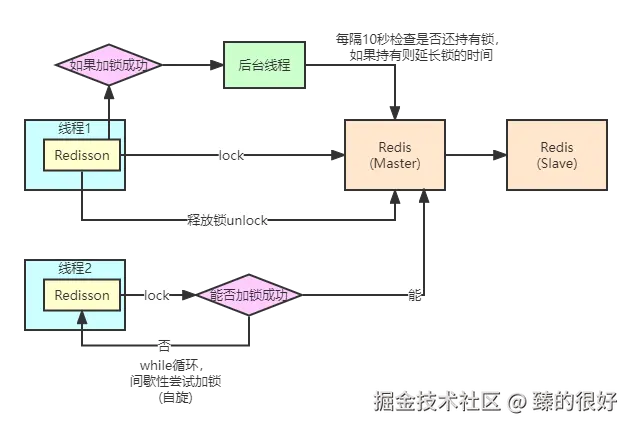 Redisson分布式锁原理.png