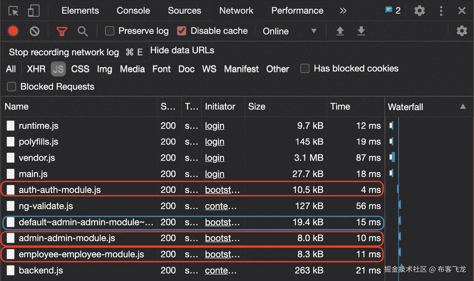 图 7.12 - 使用 PreloadAllModules 策略加载的 JavaScript 文件
