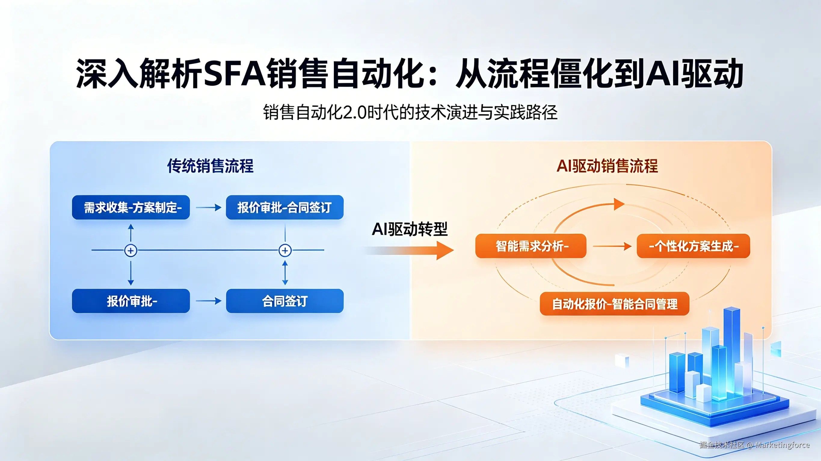 SFA销售自动化.png