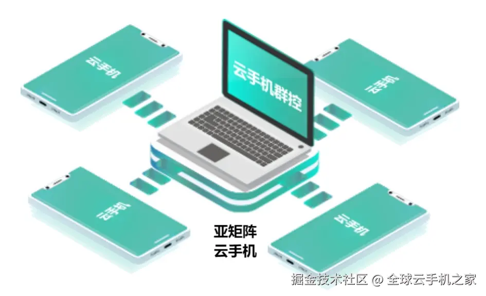 亚矩阵云手机展示图14.png