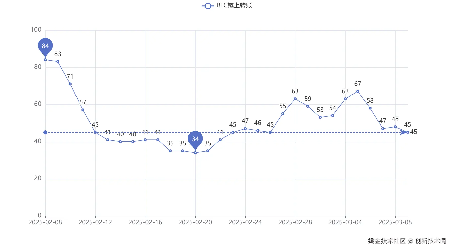 20250309_BTC链上转账.png