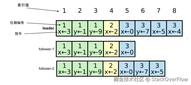 日志模型.svg