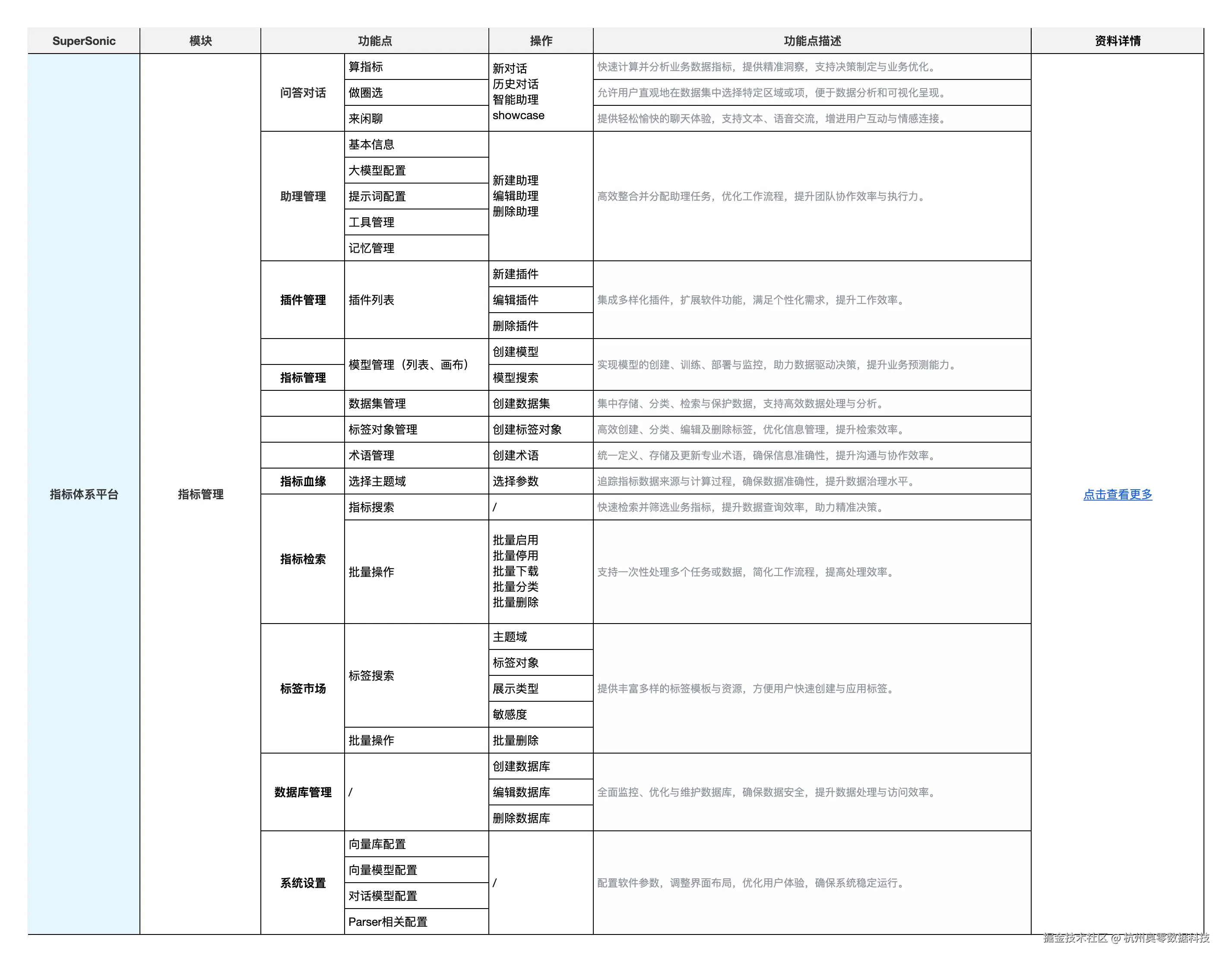 核心功能十：指标体系平台.png