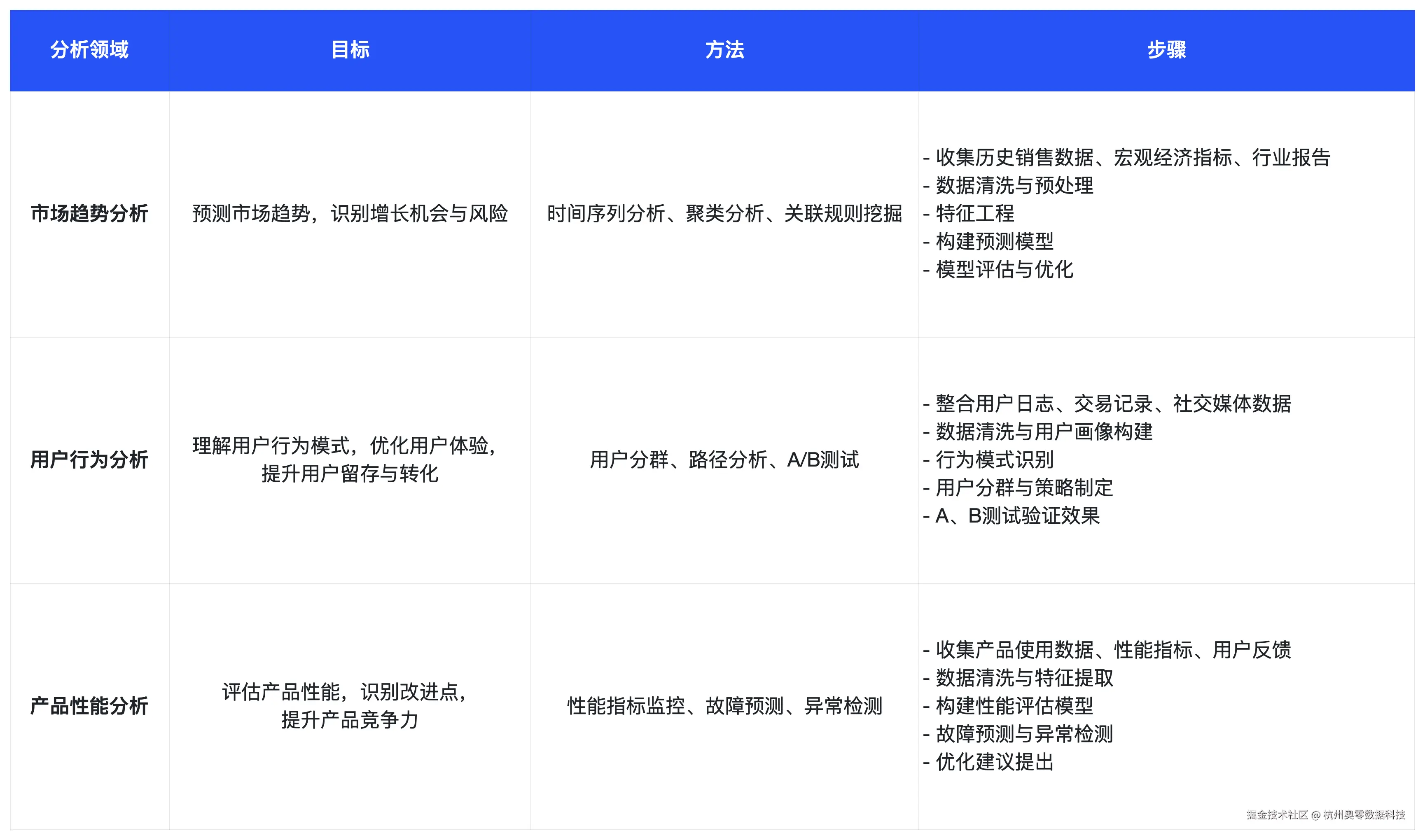 数据分析需求.png