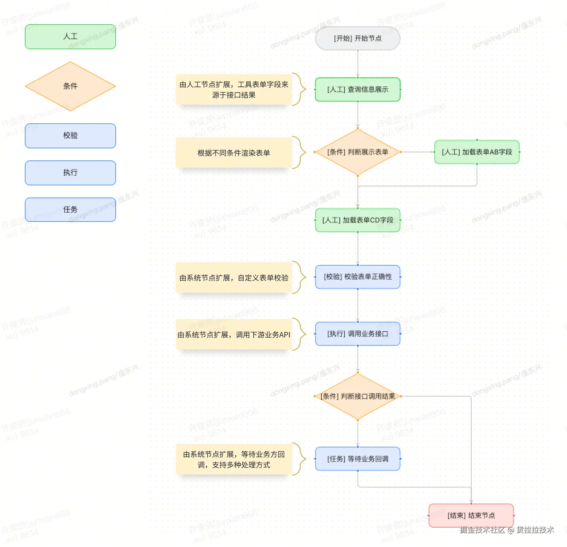 4.2 工具-工具流程配置示例-配置.png