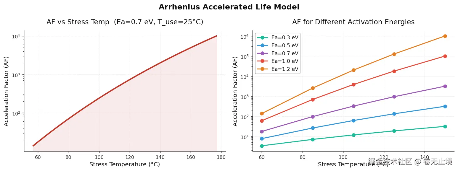 arrhenius_model.png