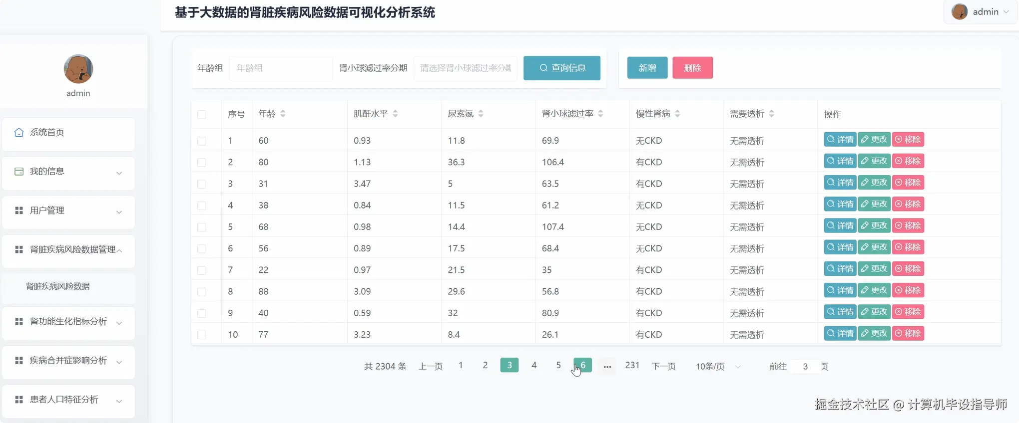 肾脏疾病风险数据.png