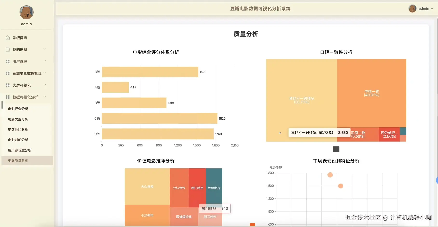 电影质量分析.png