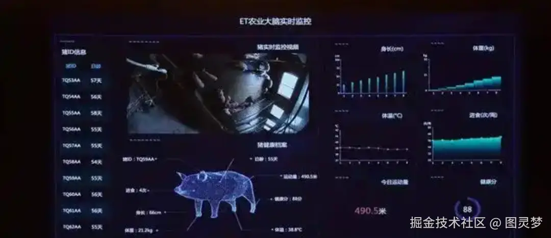 做智慧农业，必知的十大解决方案：智慧农业解决方案，资料大全