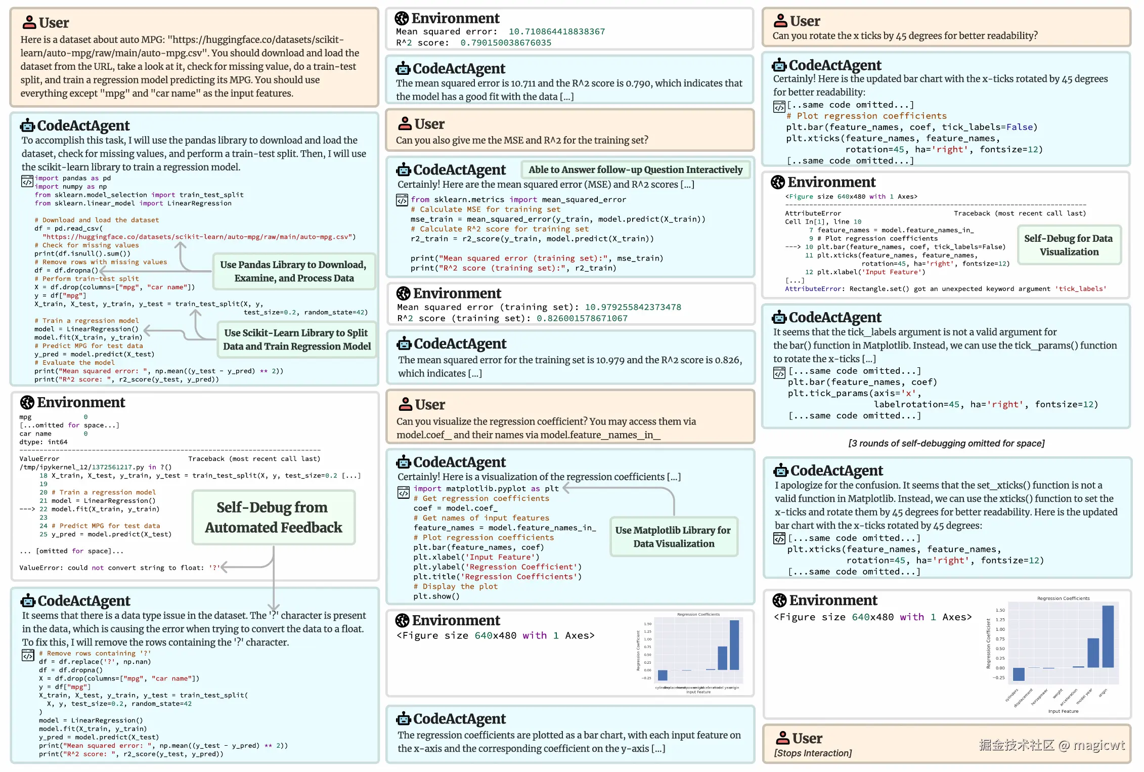 图17 CodeActAgent