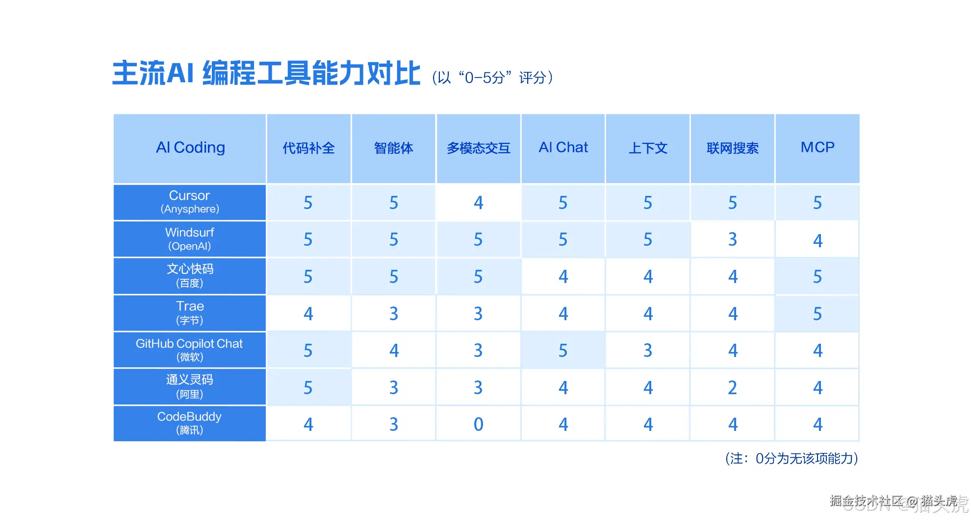 对标Cursor！百度文心快码AI IDE上线，首创设计稿一键转代码、支持MCP