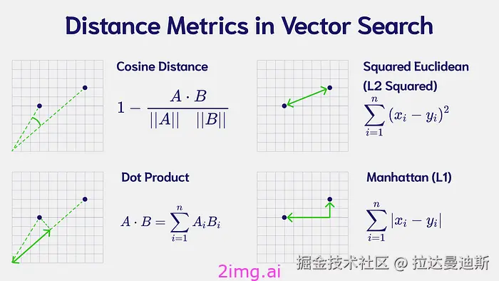 17-6 向量数据库之野望6 - 最全教程