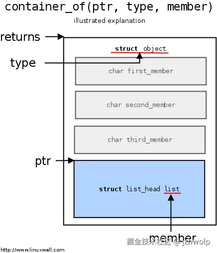 container_of.png
