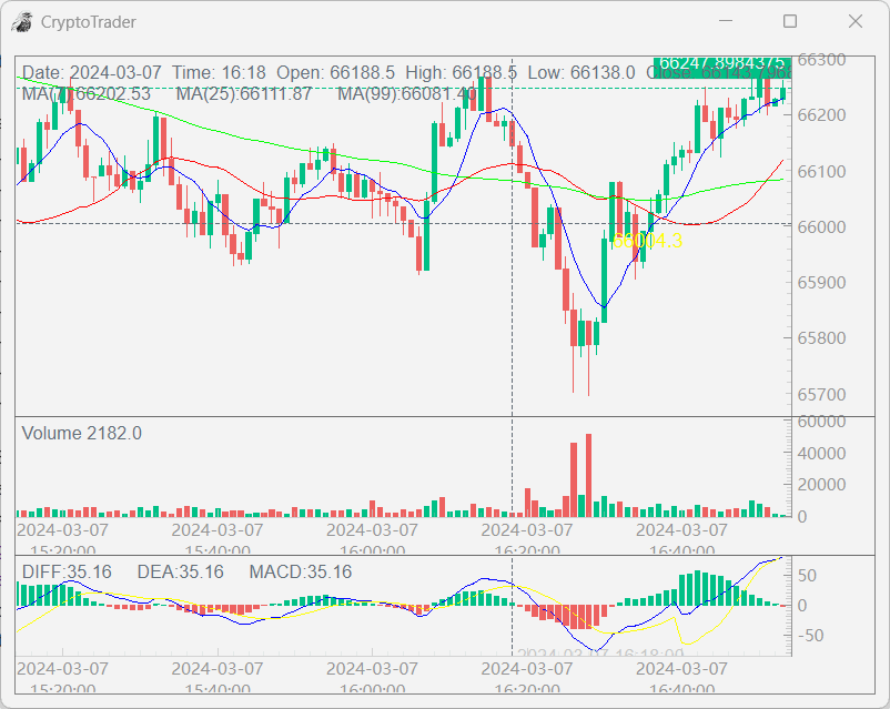 K线图pyqtgraph.gif