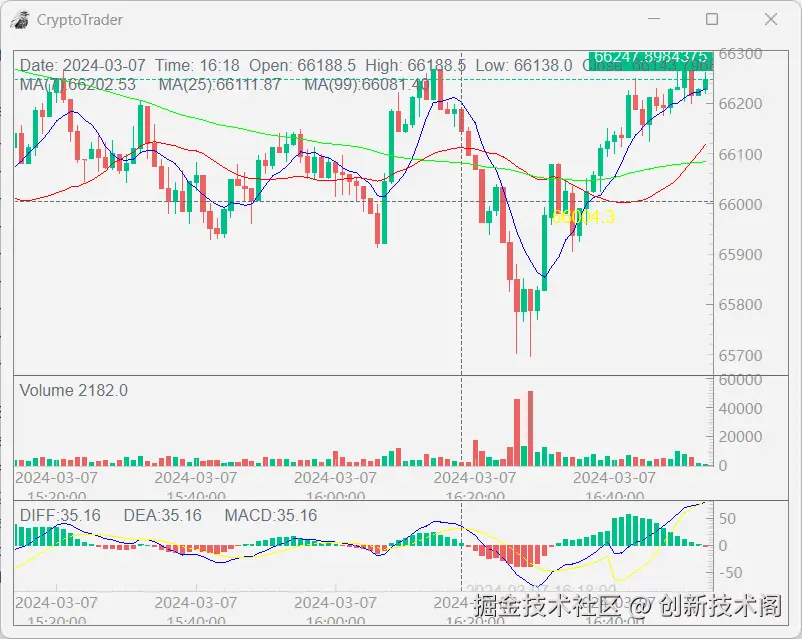 K线图pyqtgraph.gif