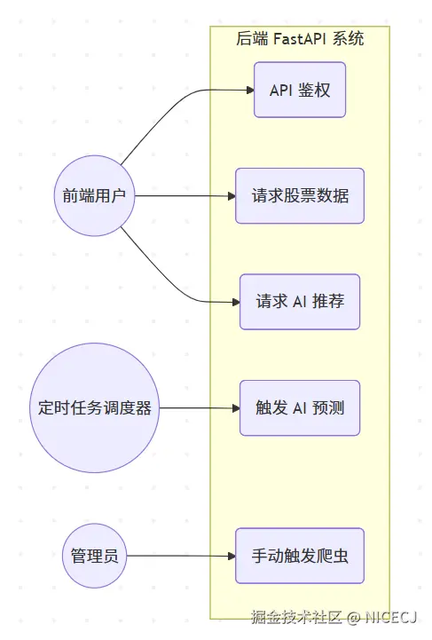 后端-用例图.png