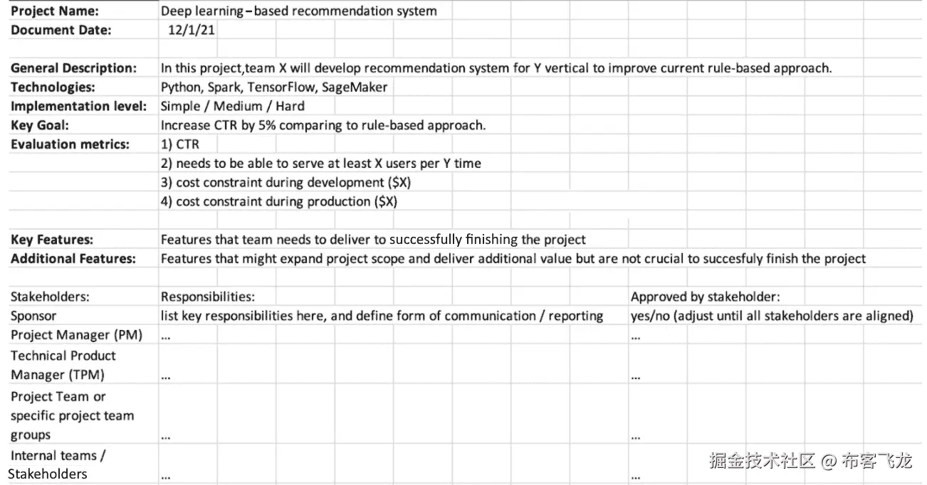 图 1.4 – 一个填写了项目描述部分的示例 playbook