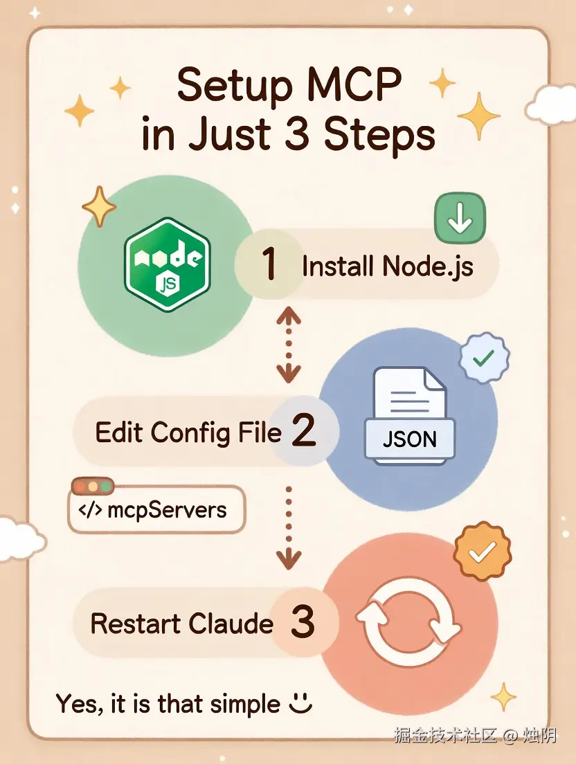 04-content-setup-steps.png